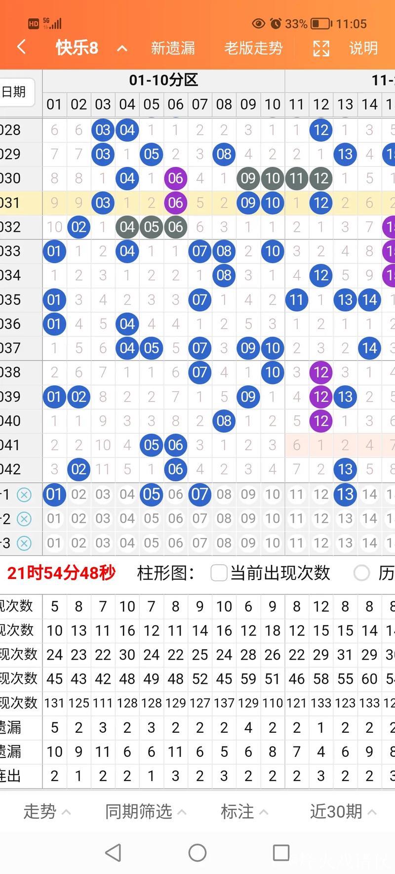 015期赢四海快乐8预测奖号：遗漏分析