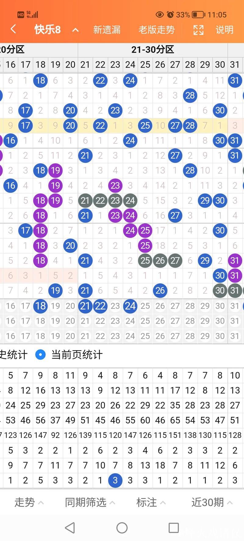 015期赢四海快乐8预测奖号：遗漏分析