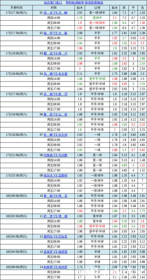 中国足球彩票胜负彩26012期澳盘最新赔率(01.15)