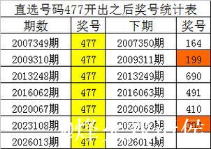 014期四叔排列三预测奖号：通杀一码