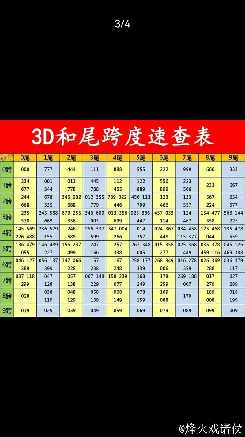 016期老杨福彩3D预测奖号：和值、跨度参考
