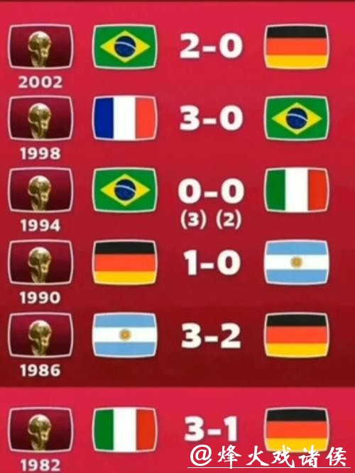 世界杯比分:历届赛事经典比分回顾 世界杯比分:历届赛事经典比分回顾