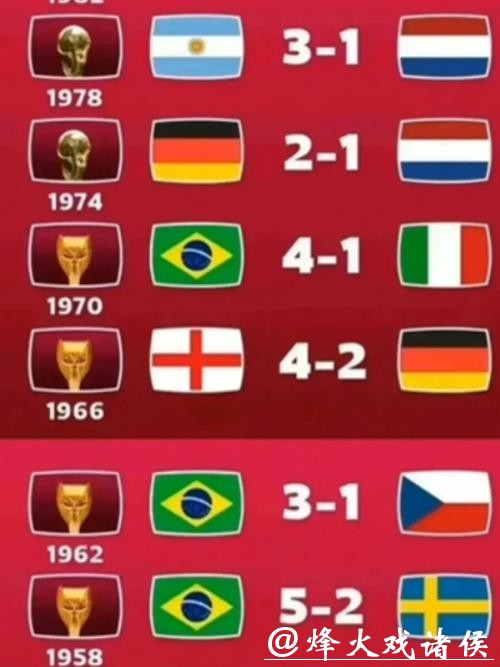世界杯比分:历届赛事经典比分回顾 世界杯比分:历届赛事经典比分回顾