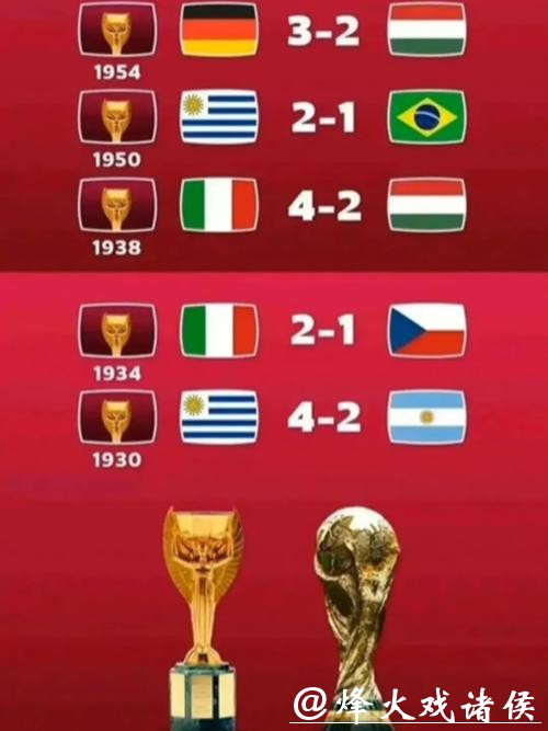 世界杯比分:历届赛事经典比分回顾 世界杯比分:历届赛事经典比分回顾