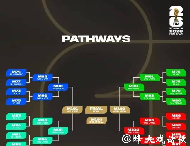 2026世界杯预测:小组赛晋级形势剖析 2026世界杯预测:小组赛晋级形势剖析