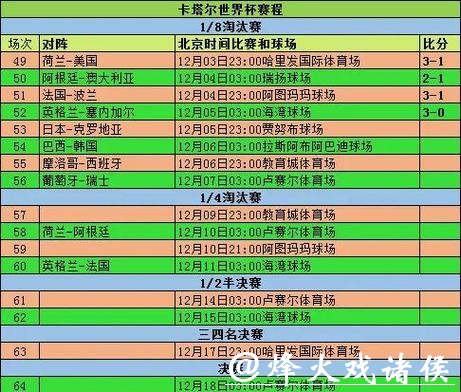 2026世界杯预测:小组赛晋级形势剖析 2026世界杯预测:小组赛晋级形势剖析