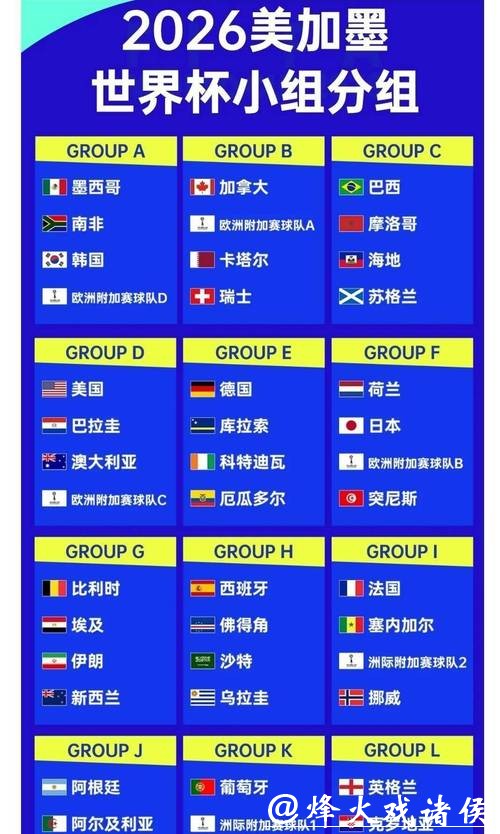 选择2026世界杯下注赔率高的选项