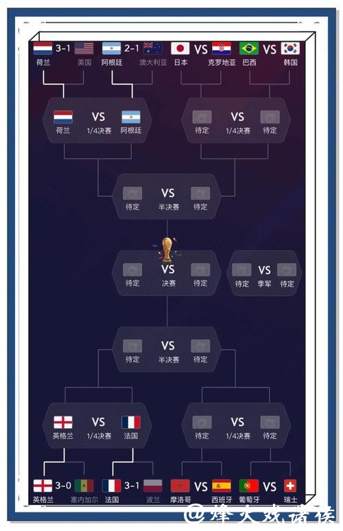 世界杯预测：球员伤病对赛果的影响