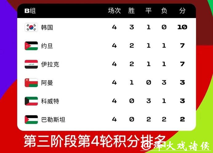 2026世界杯比分与积分榜实时统计