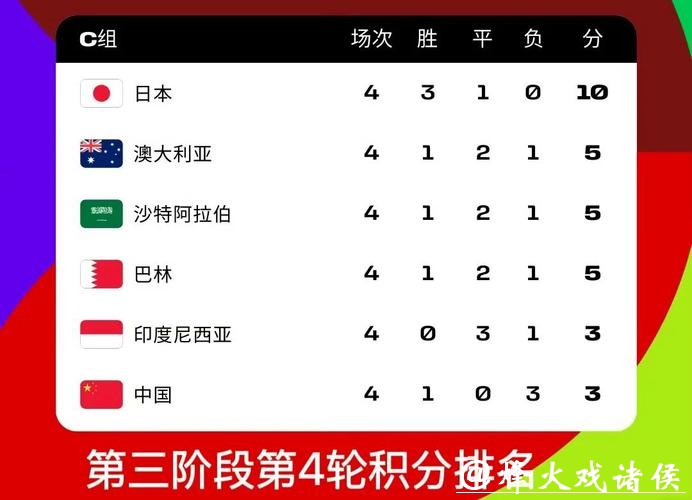 2026世界杯比分与积分榜实时统计
