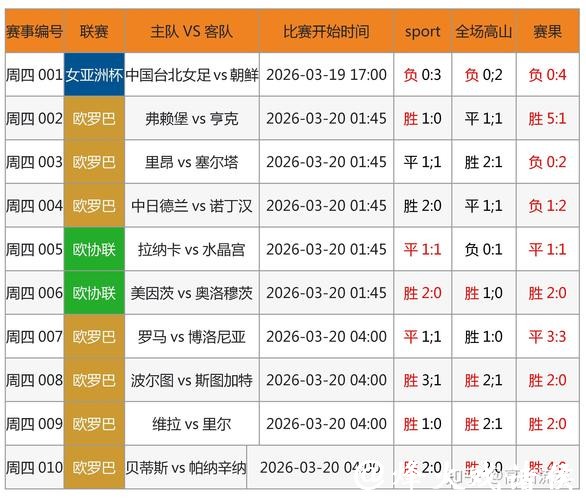 2026世界杯投注：如何通过数据分析获胜概率
