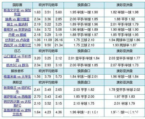 世界杯买球平台:热门盘口与赔率分析 世界杯买球平台:热门盘口与赔率分析