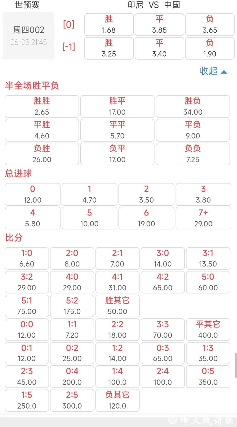 世界杯外围竞猜:赔率变化蕴藏的交易机会 世界杯外围竞猜:赔率变化蕴藏的交易机会