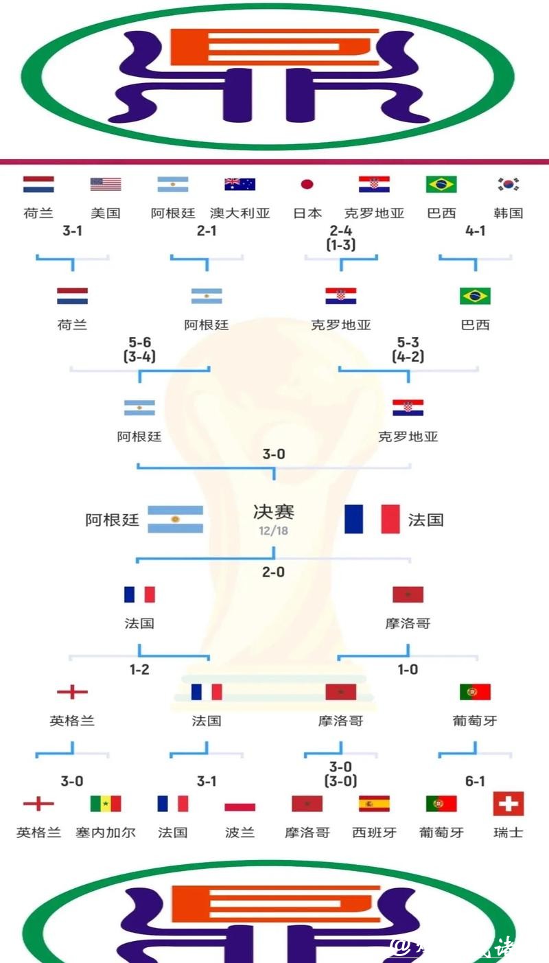 世界杯预测:各队进球率对比分析 世界杯预测:各队进球率对比分析